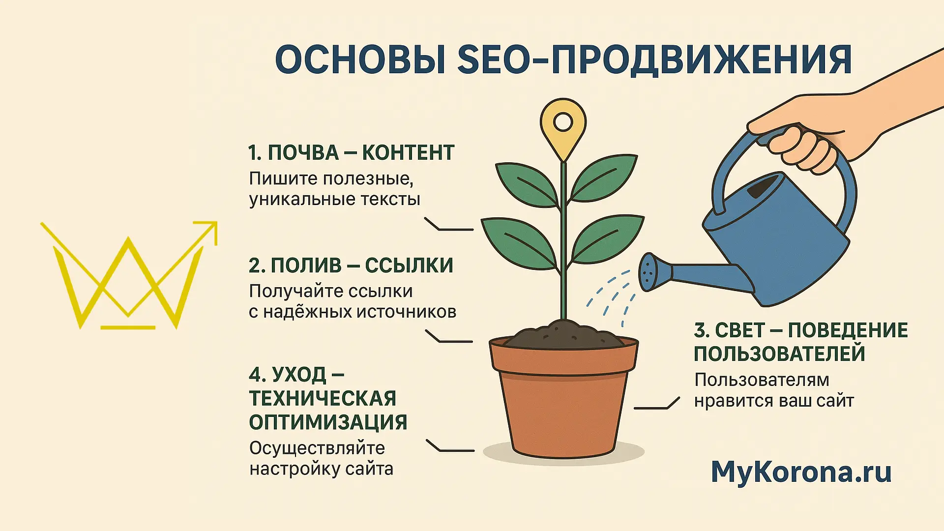 Основы SEO-продвижения как вырастить сайт, как растение